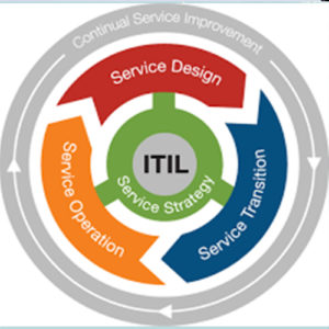 ITIL V3, IT service management by ITIL, Benefits of ITIL to organizations, ITIL framework for IT companies